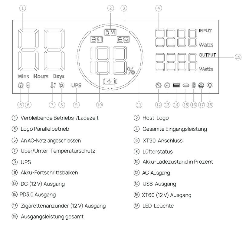 Aferiy P310: Powerstation mit 3600 Watt Leistung und 3,84 kWh