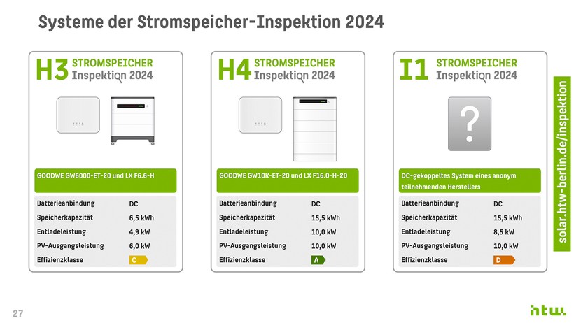 HTW Berlin: Technische Daten der Stromspeicher-Systeme.