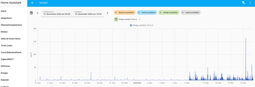 Dank einer Community-Integration lässt sich der Philips-Luftreiniger auch mit Home Assistant steuern und für Automatisierungen nutzen.