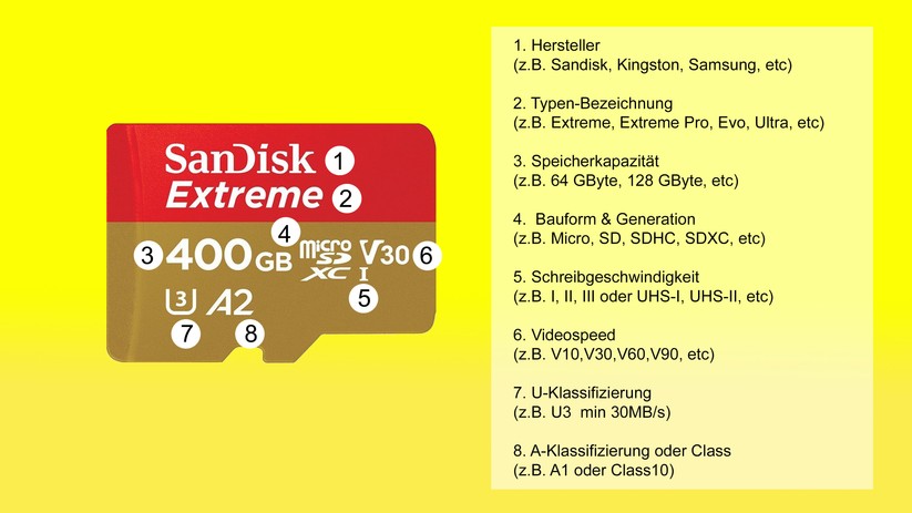 Das bedeuten die Aufdrucke auf den Speicherkarten.