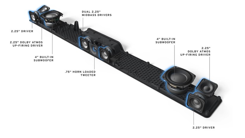 Mit insgesamt neun Lautsprechern bietet Klipsch Flexus Core 200 eine Leistung von 185 Watt.