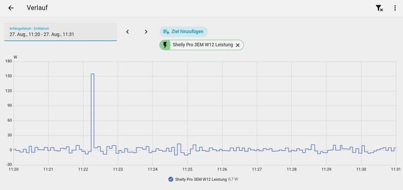 Die Nulleinspeisung funktioniert im Test mit dem Solarvault 3 Pro zufriedenstellend. Bei Lastwechseln dauert es zwischen fünf und sieben Sekunden, bis das System eingeschwungen ist.