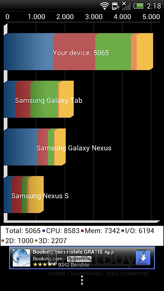 Quadrant Standard Edition HTC One S
