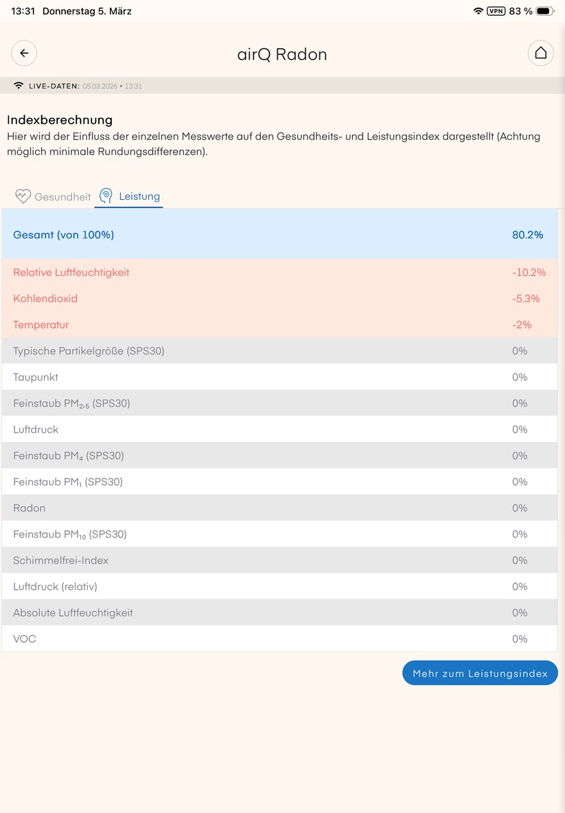 Die Air-Q-App überzeugt nicht nur mit einer übersichtlichen Darstellung der gemessenen Sensorwerte, sondern auch mit detaillierten Erläuterungen. 
