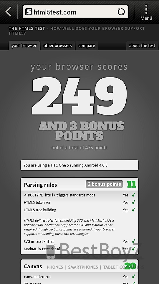 The HTML test HTC One S
