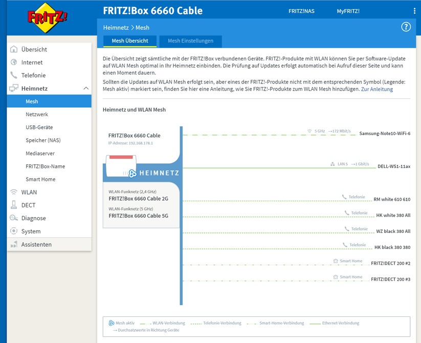 Acht Heimnetzgeräte an der AVM 6660 plus Internet aus der Kabel-500-Dose bei der Messung des Strombedarfs (Bild: Harald Karcher).