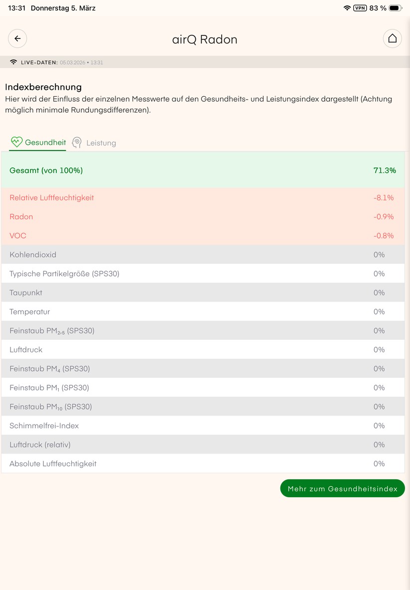 Die Air-Q-App überzeugt nicht nur mit einer übersichtlichen Darstellung der gemessenen Sensorwerte, sondern auch mit detaillierten Erläuterungen. 