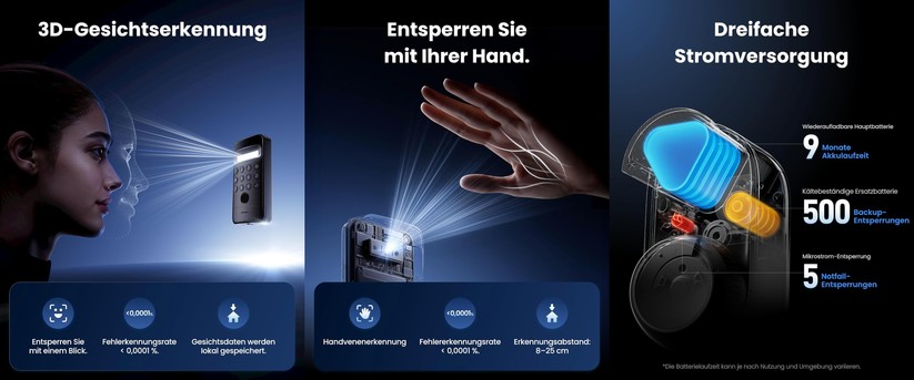 Switchbot Lock Ultra Vision Pro: Entsperren mit Gesicht, Hand, Fingerabdruck, NFC-Card, Code und App