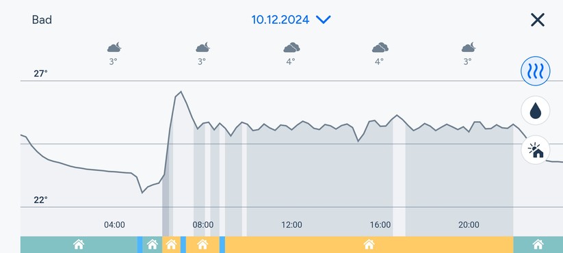 Die Tado-App sieht nicht nur schön aus, sondern bietet auch Verlaufsgrafiken für Temperatur und Heizperiode. Außerdem lässt sie sich einfach bedienen. Heizpläne sind im Handumdrehen erstellt.