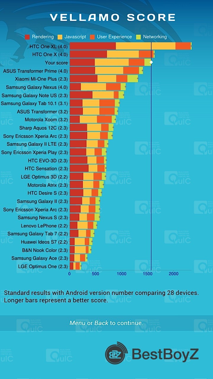 Vellamo Mobile Web Benchmark LG P880 OPTIMUS 4X HD
