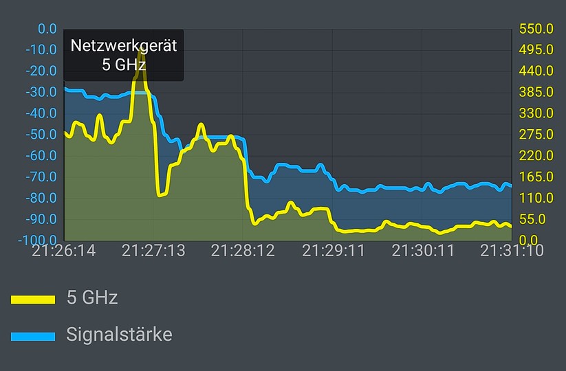 Hier war das Wifi-6-Handy Samsung Galaxy Note10+ über fünf Zimmer hinweg 5 Minuten lang mit einem Devolo Magic 2 WiFi next Funker verbunden (Screenshot: Harald Karcher / mit AVM FRITZ!App WLAN).