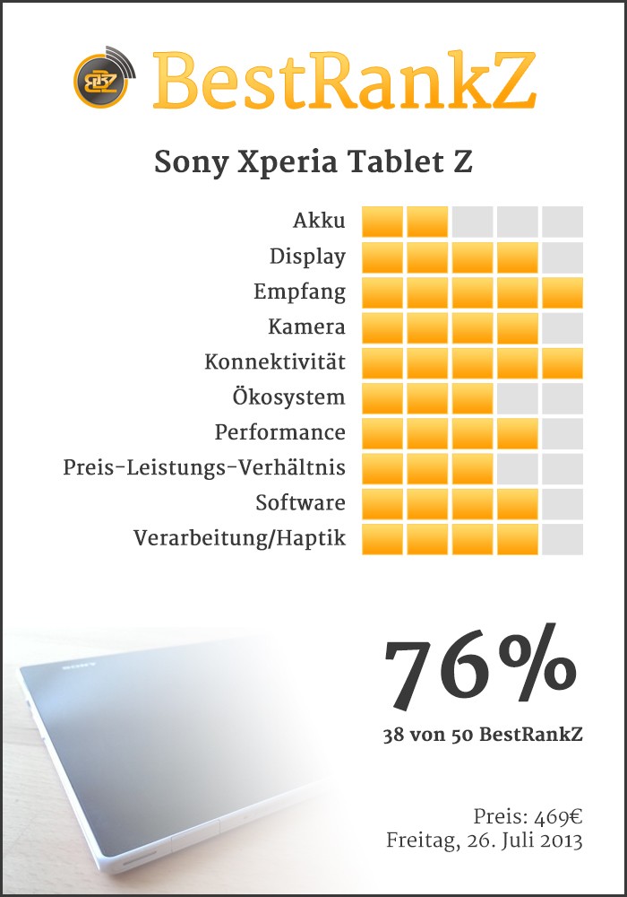 BestRankZ zu dem Sony Xperia Tablet Z