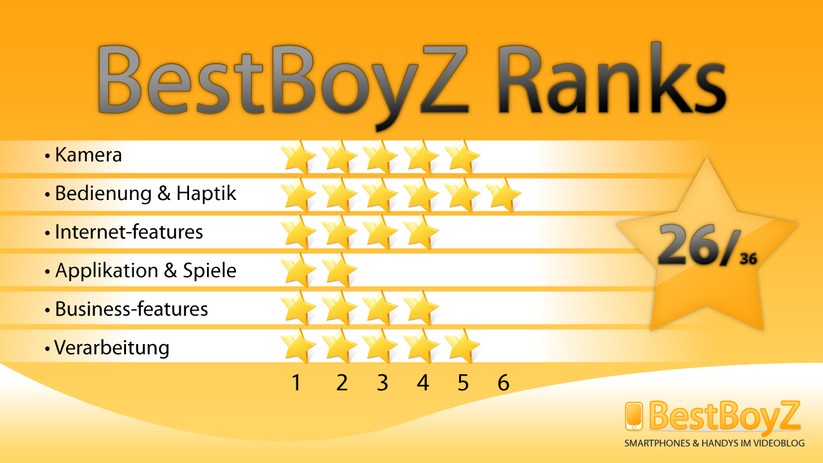 BestBoyZ Ranks zu dem Sony Ericsson Vivaz pro