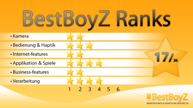 BestBoyZ Ranks zu dem Nokia 2710 Navigation Edition