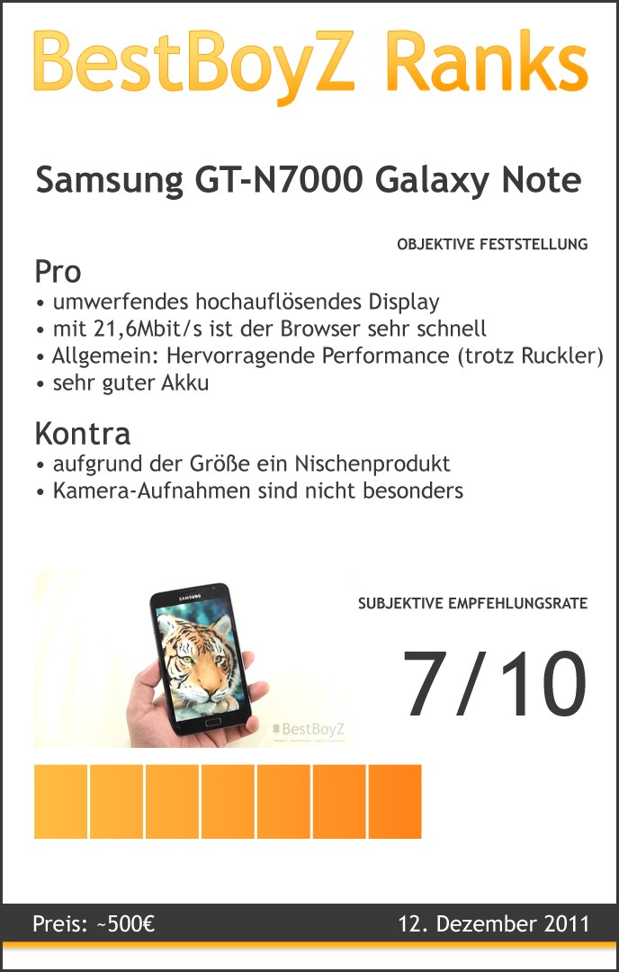 BestBoyZ Ranks zu dem Samsung GT-N7000 Galaxy Note