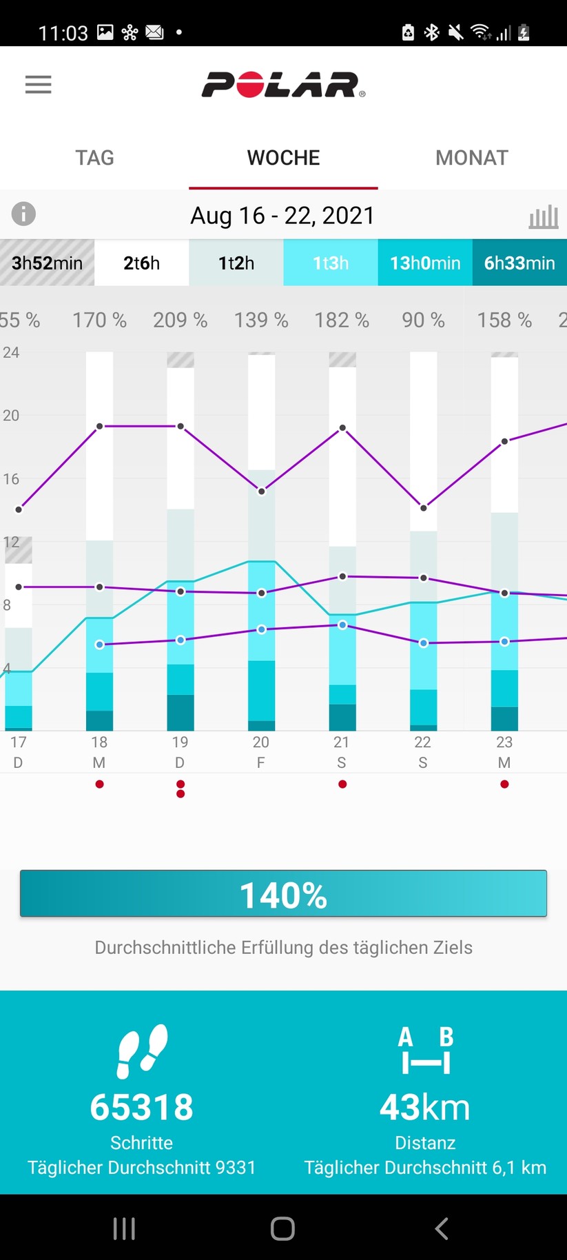 Polar Ignite 2 - Polar Flow App