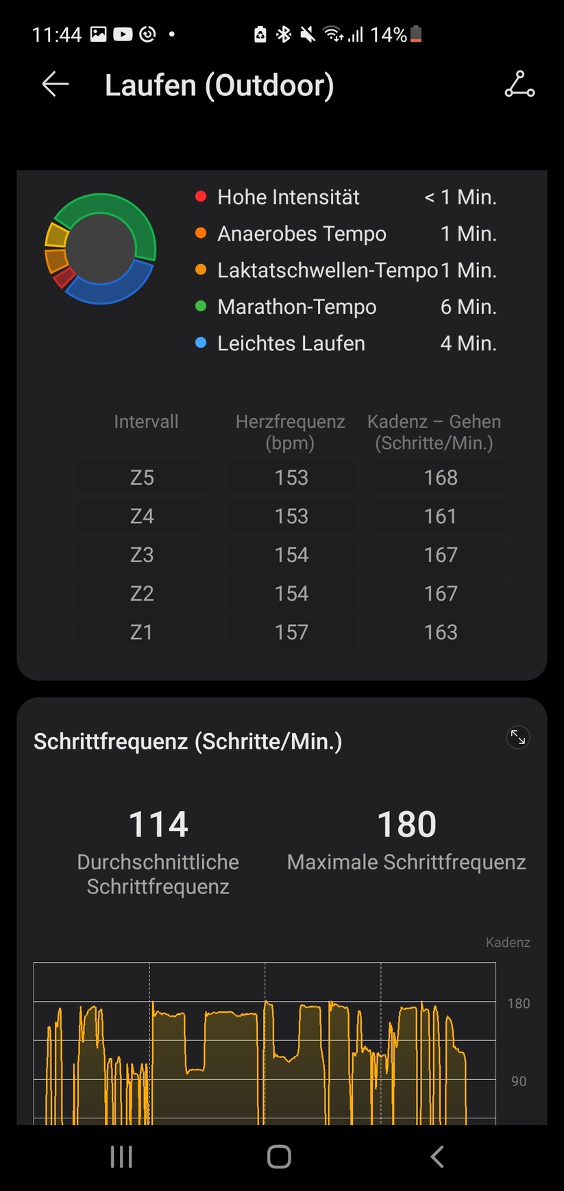 Honor Band 7 – App-Screenshots