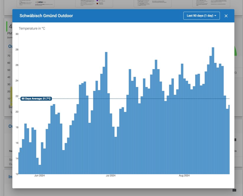 Air Gradient Open Air: Web-Dashboard und Landkarte mit Messwerten 