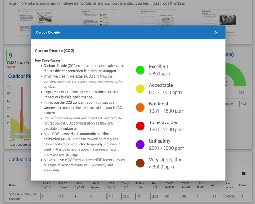 Air Gradient Open Air: Web-Dashboard und Landkarte mit Messwerten 