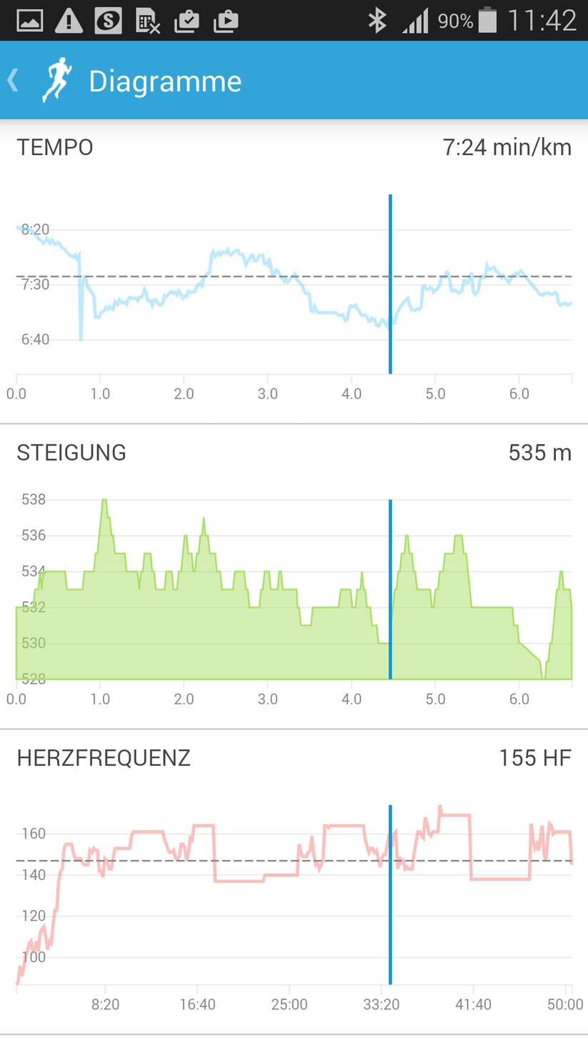 Gemächliche Runde: Die Runkeeper-App zeigt den Verlauf der Herzfrequenz beispielsweise in Relation zu Tempo und Steigung beim Joggen an.
