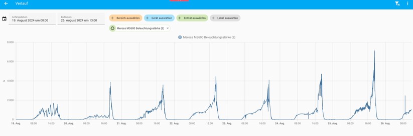 Meross MS600: App und Integration in Apple Homekit und Home Assistant