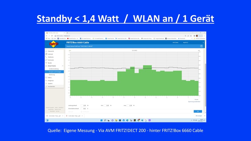 TP-Link EAP110 Outdoor - Strombedarf