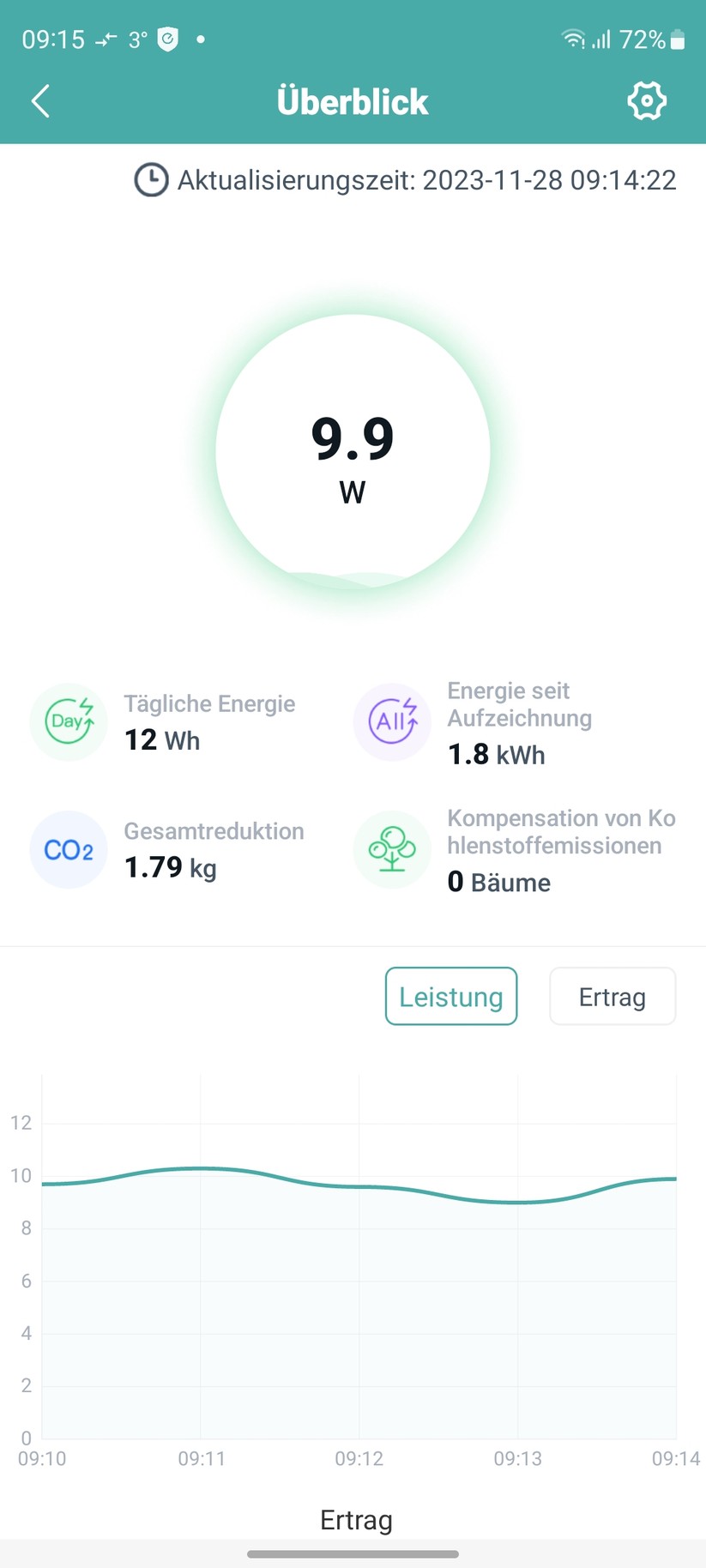 Balkonkraftwerk Yuma Balcony 840+ Bifazial Pro: Hoymiles S-Miles Installer