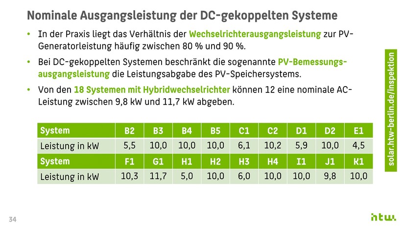 Hochschule für Technik und Wirtschaft HTW Berlin