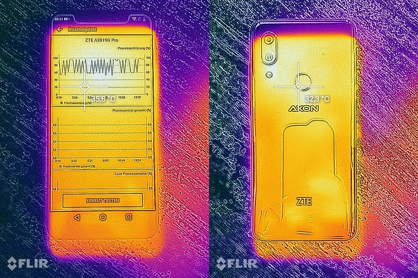 Hitzeentwicklung des ZTE Axon 9 Pro