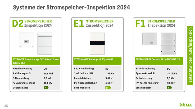HTW Berlin: Technische Daten der Stromspeicher-Systeme.