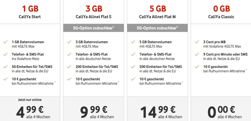 Vodafone hat bei Callya-Prepaid zwei sehr gute Angebote bis 5 Euro.