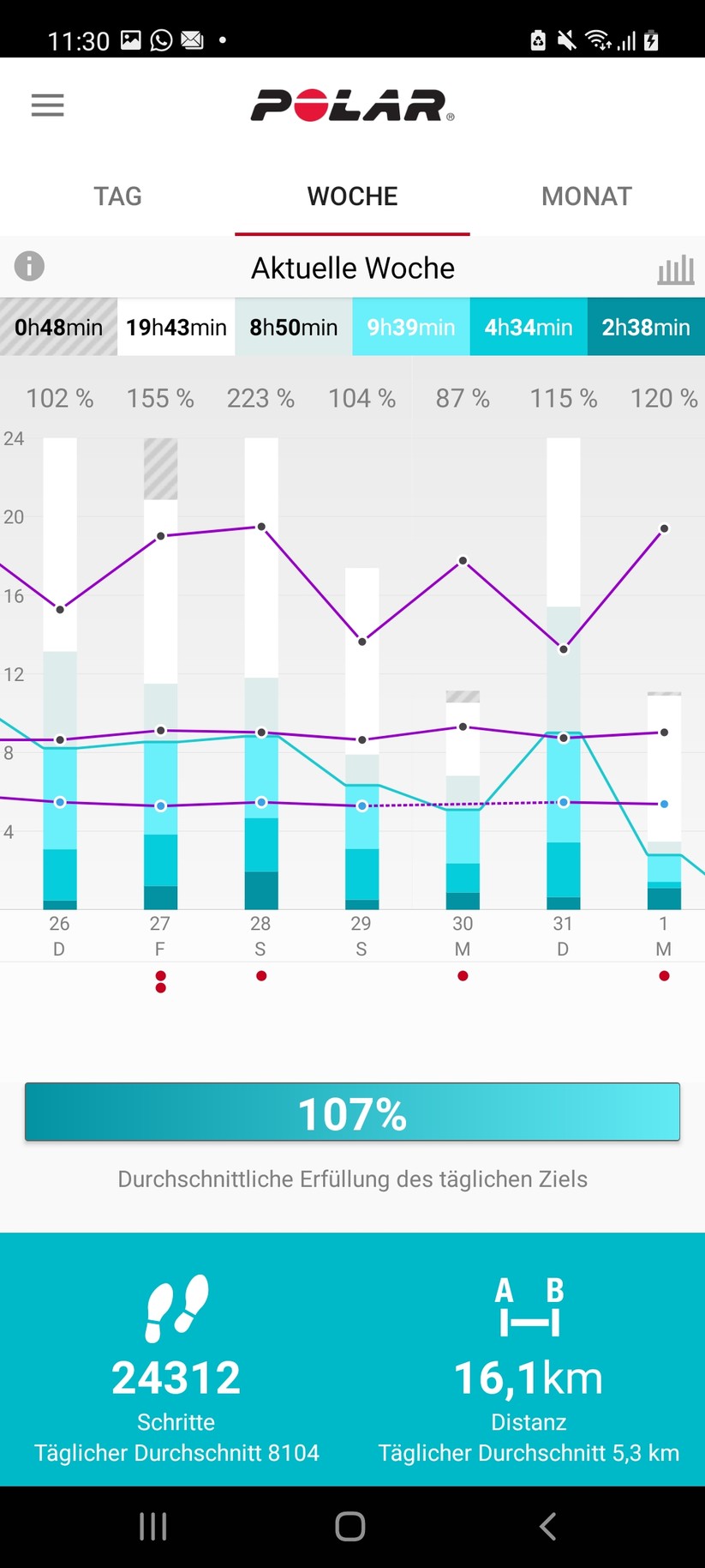 Polar Flow - Vantage M2