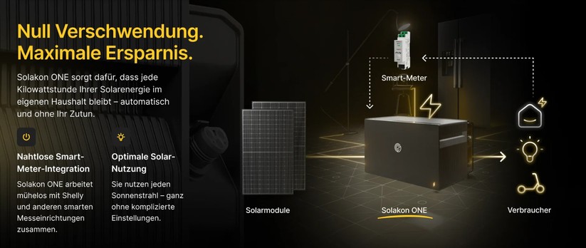 Solakon One: Der in Zusammenarbeit mit FOX Ess entwickelte Speicher bietet vier MPPTs mit einer Eingangsleistung von 2600 Watt, kann mit bis zu 1200 Watt per Stromnetz geladen werden und bietet eine Notstromsteckdose mit 2200 Watt bei Netzanschluss und 1200 Watt im Inselbetrieb. An Schnittstellen bietet Solakon One Bluetooth, LAN und WLAN.
