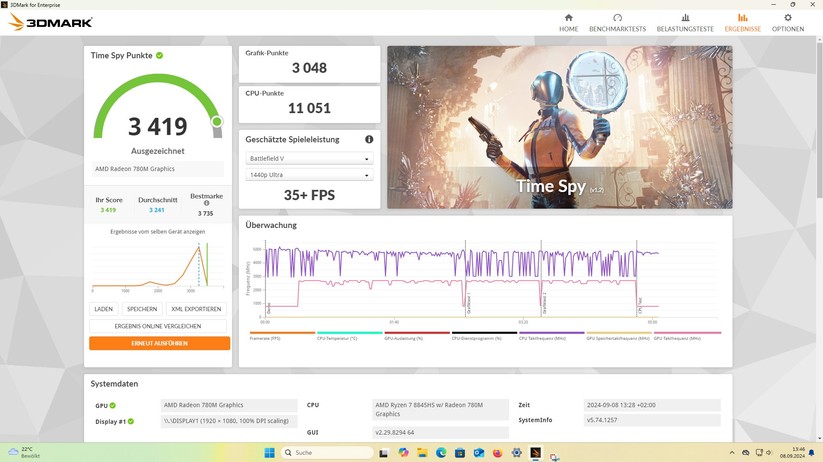 CSL Venom Box mit Ryzen 7 8845HS: Benchmarks