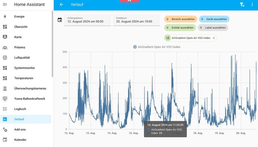 Air Gradient Open Air: Integration in Home Assistant