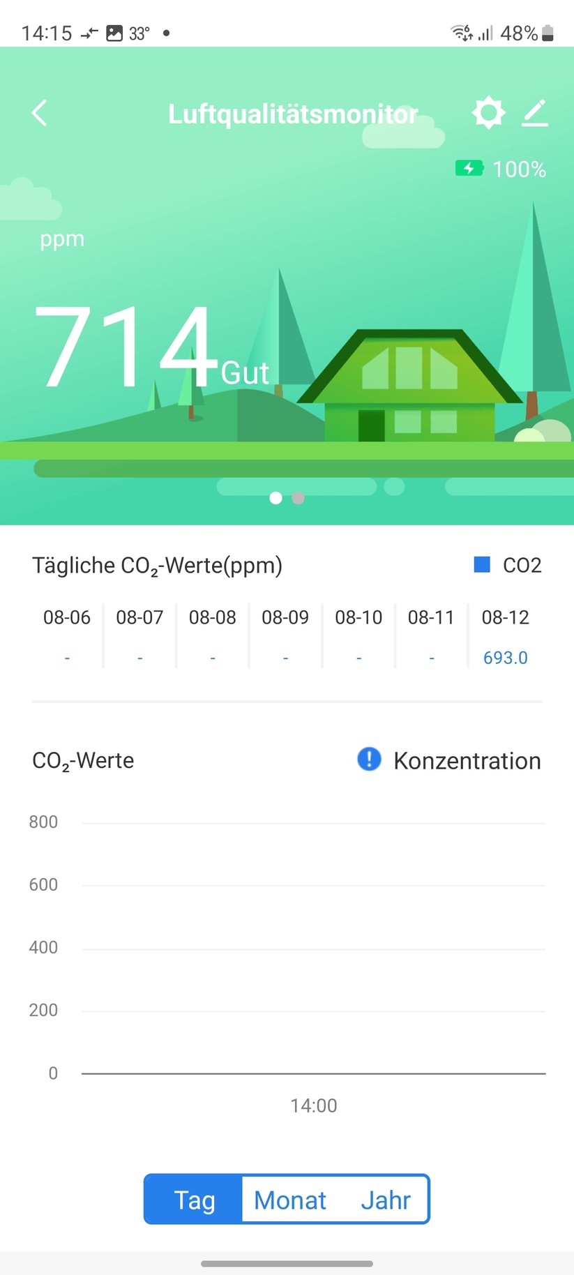 Inbetriebnahme mit Nedis-App. Alternativ lässt sich das Gerät auch mit der Tuya-App steuern. Damit ist auch eine Integration in Home Assistant möglich.