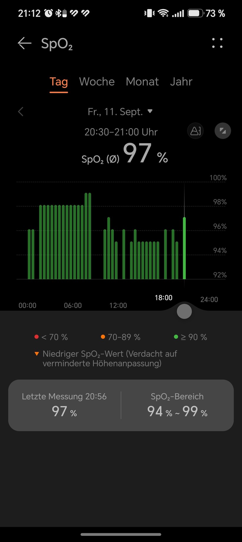 Huawei Watch GT 7: Health App