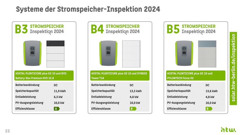 HTW Berlin: Technische Daten der Stromspeicher-Systeme.
