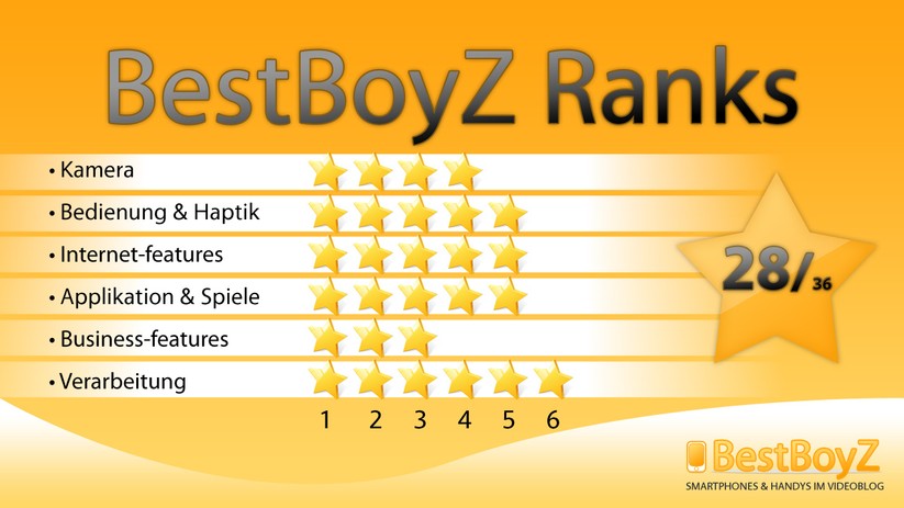 BestBoyZ Ranks zu dem HTC Wildfire