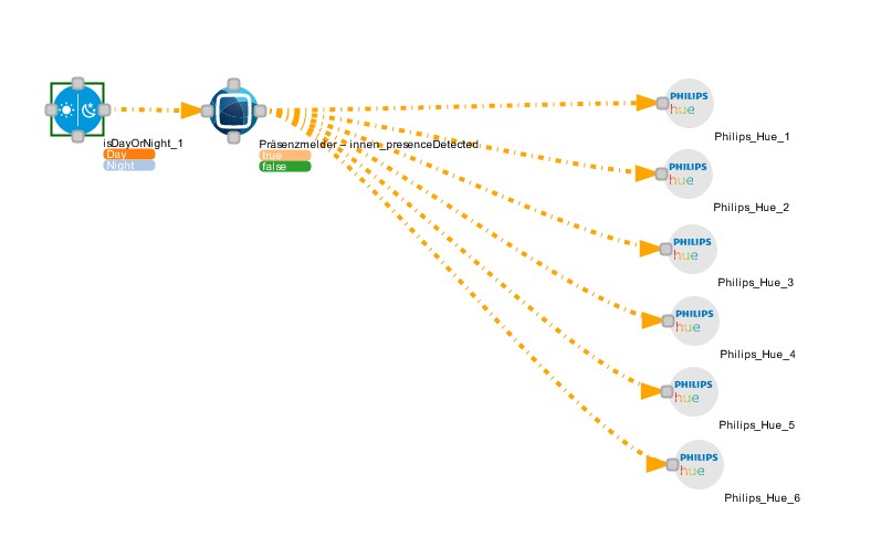 Mit Conrad Connect lassen sich Geräte aus unterschiedlichen Systemen verbinden