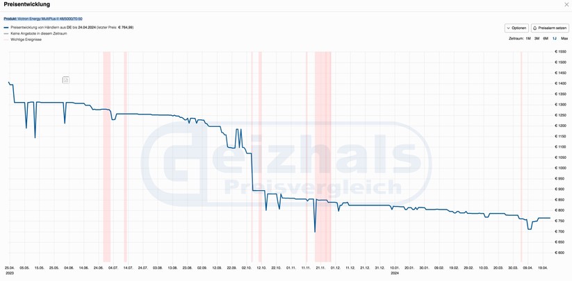Preisentwicklung: Wechselrichter Victron Energy Multiplus-II 48/5000/70-50