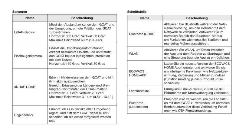 Ecovacs Goat A1600 LiDAR Pro: 33 cm Schnittbreite und integrierter Kantentrimmer