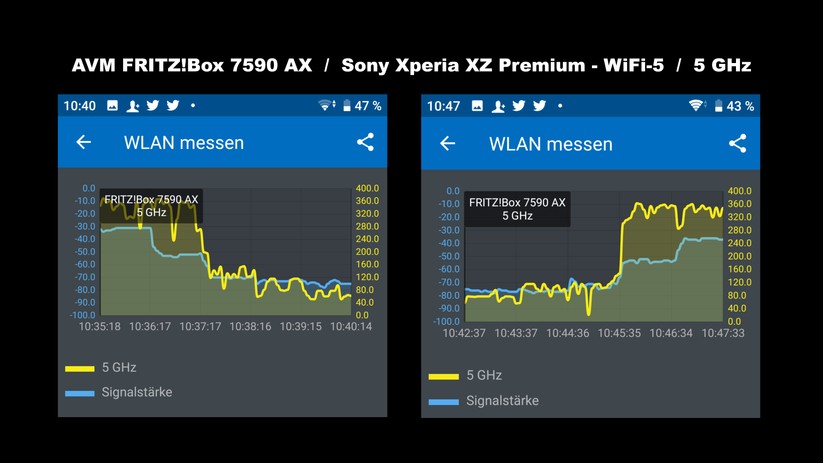 5 GHz Messrundgang mit WiFi-5-Sony-Handy an WiFi-6-Fritzbox 7590 AX: Links: Von Zimmer 1 bis 5. Rechts: Rückweg: Von Zimmer 5 bis Zimmer 1 (Bild: Harald Karcher, mit AVM Fritz!App WLAN).