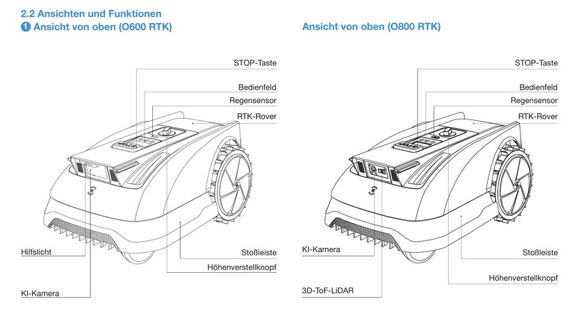 Ecovacs Goat O600 RTK bietet eine Schnittbreite von 19 cm und ist für Rasenflächen bis 600 m². 