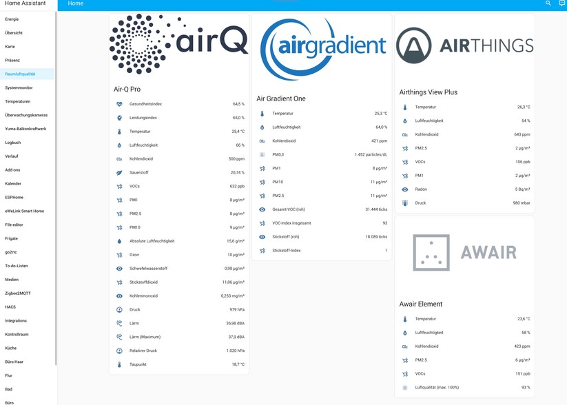 Home Assistant: Integration der Raumluftsensoren Air-Q, Air Gradient One, Awair Element und Airthings View Plus