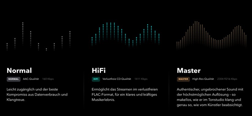 Tidal gibt es ab 10 Euro, mit Hi-Res-Audio zahlt man monatlich allerdings 20 Euro.