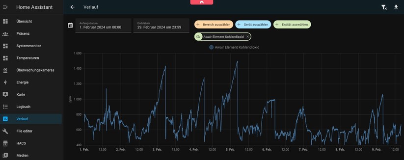 Awair Element: Über die Integration in Home Assistant steht Anwendern auch ein bequemer Zugriff auf Langzeitdaten zur Verfügung.