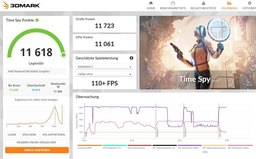 Minisforum MS-S1 Max: 3Dmark
