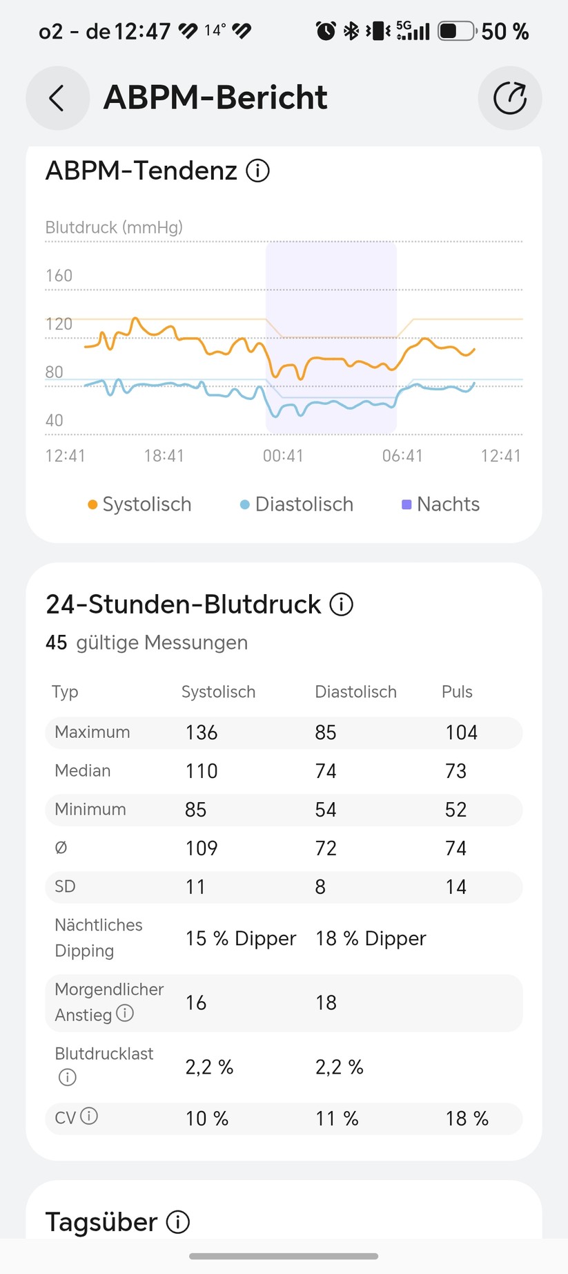 Huawei Watch D3: Health App