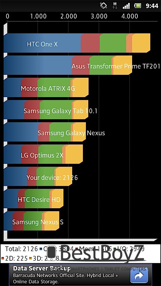 Quadrant Standard Edition Sony Xperia P